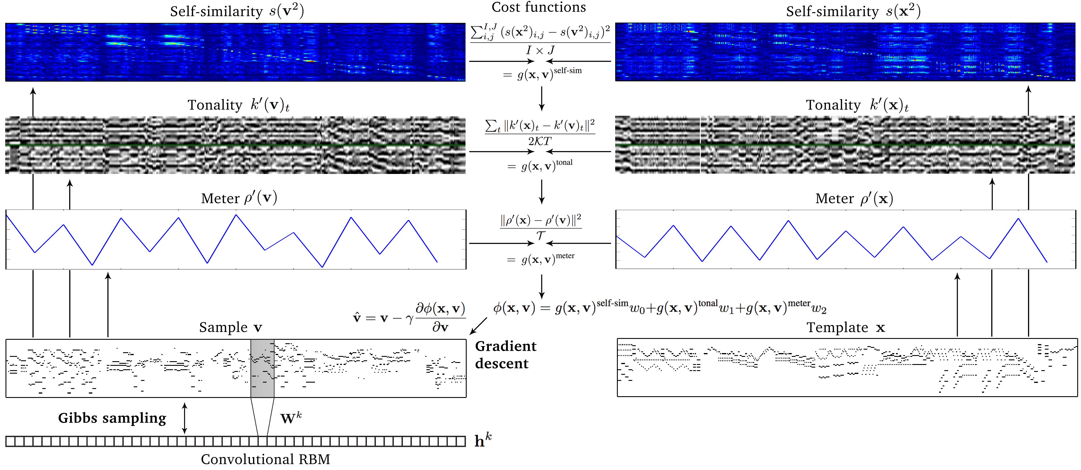 DEEP LEARNING FOR MUSIC GENERATION | DeepLearningMusicGeneration