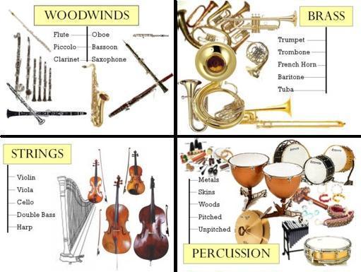 ../../../_images/instrument_families.png