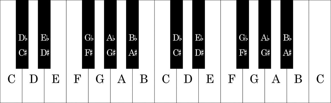 ../../../_images/piano_notes.png