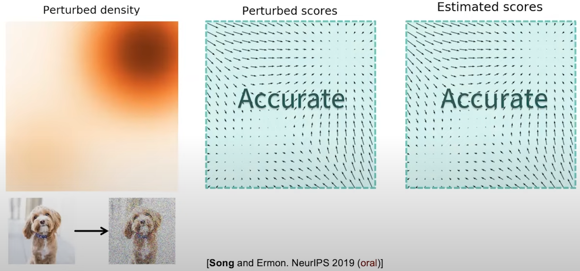 Score Matching Intro