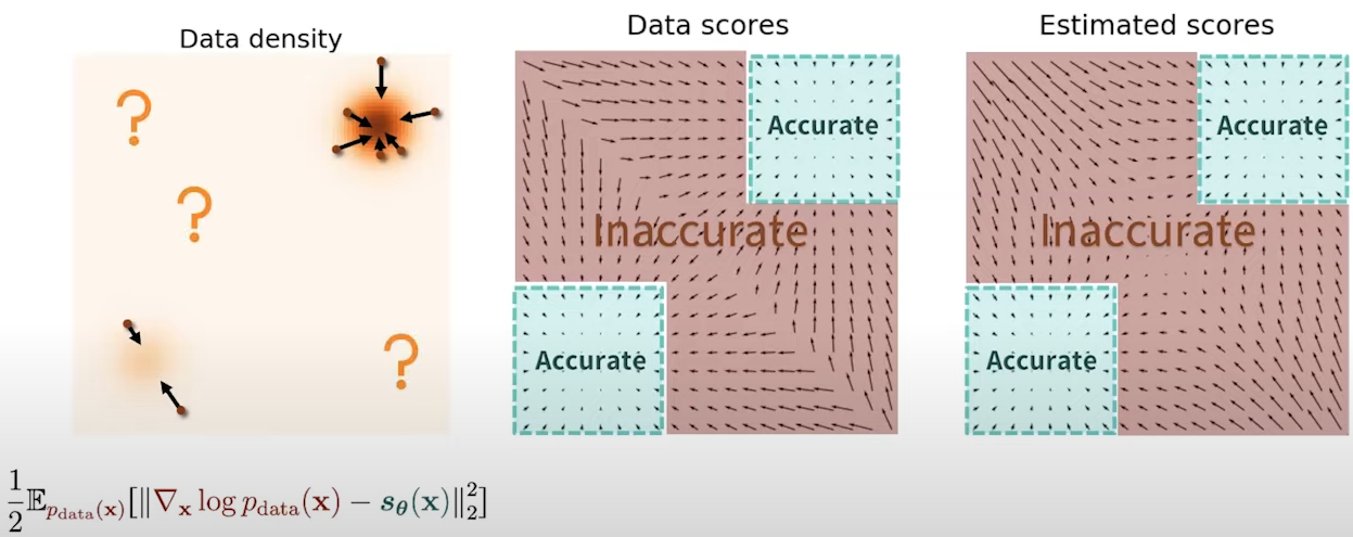 Score Matching Intro