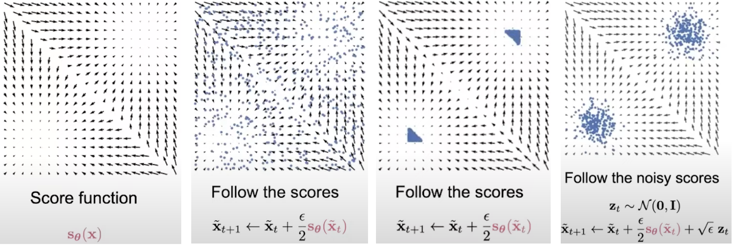 Score Matching Intro