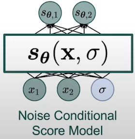 Score Matching Intro