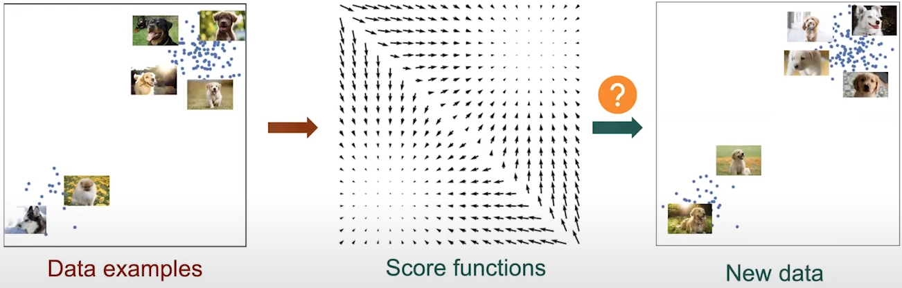 Score Matching Intro