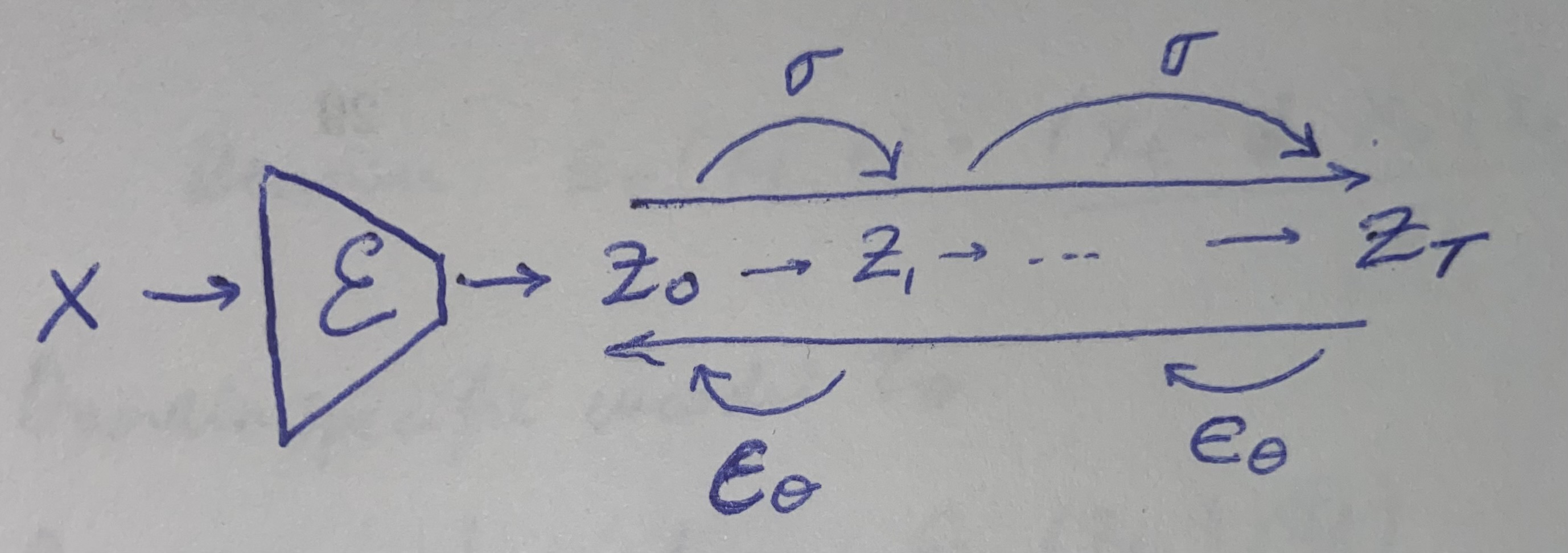 Latent Diffusion Process