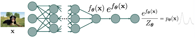 Noormalized Graph