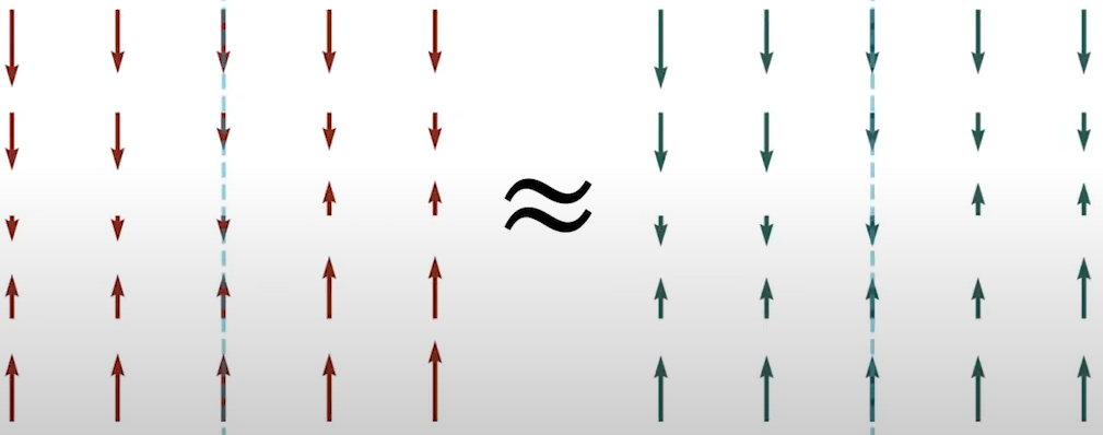 One Dimensional Scalar Fields