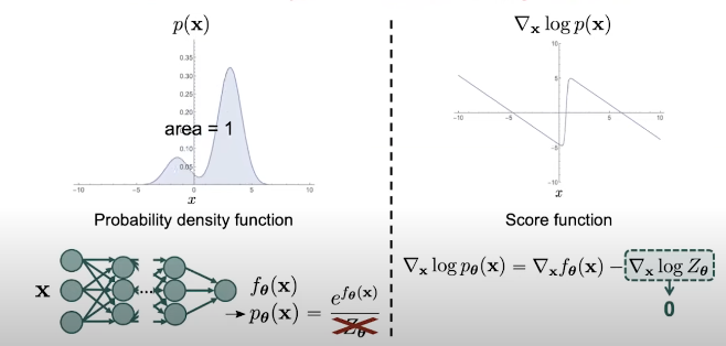 Score Function