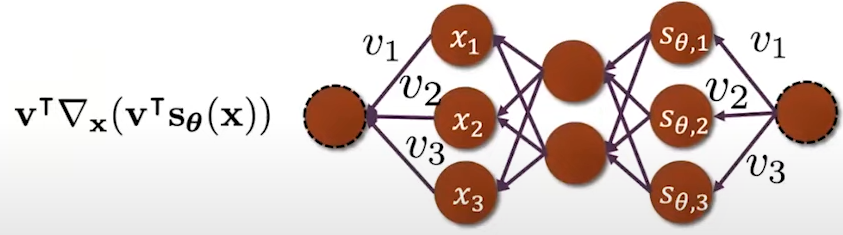 Trace v vT Jacobian Backpropagation