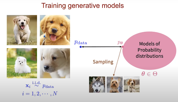 Training Generative Models